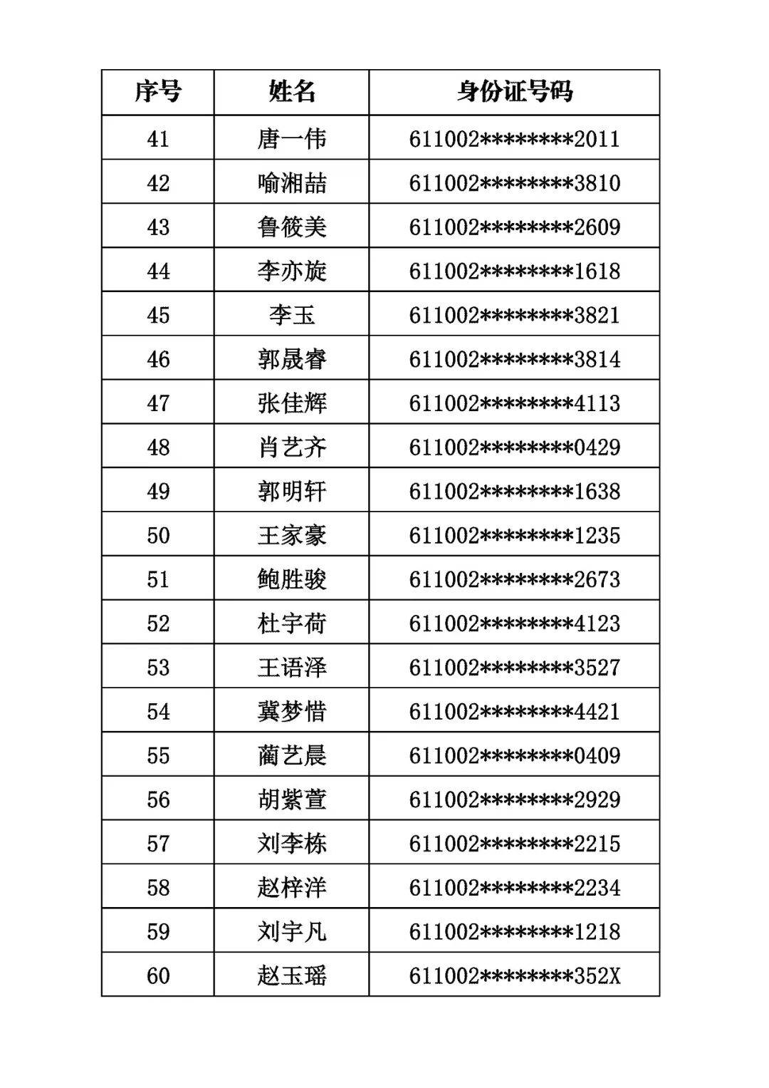 商洛市初級中學2026年秋季招生取得電腦隨機派位資格的學生名單公示