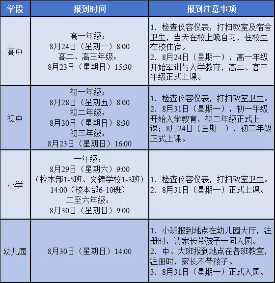 2026昆明小學入學全攻略！報名材料、時間、範圍一次講清