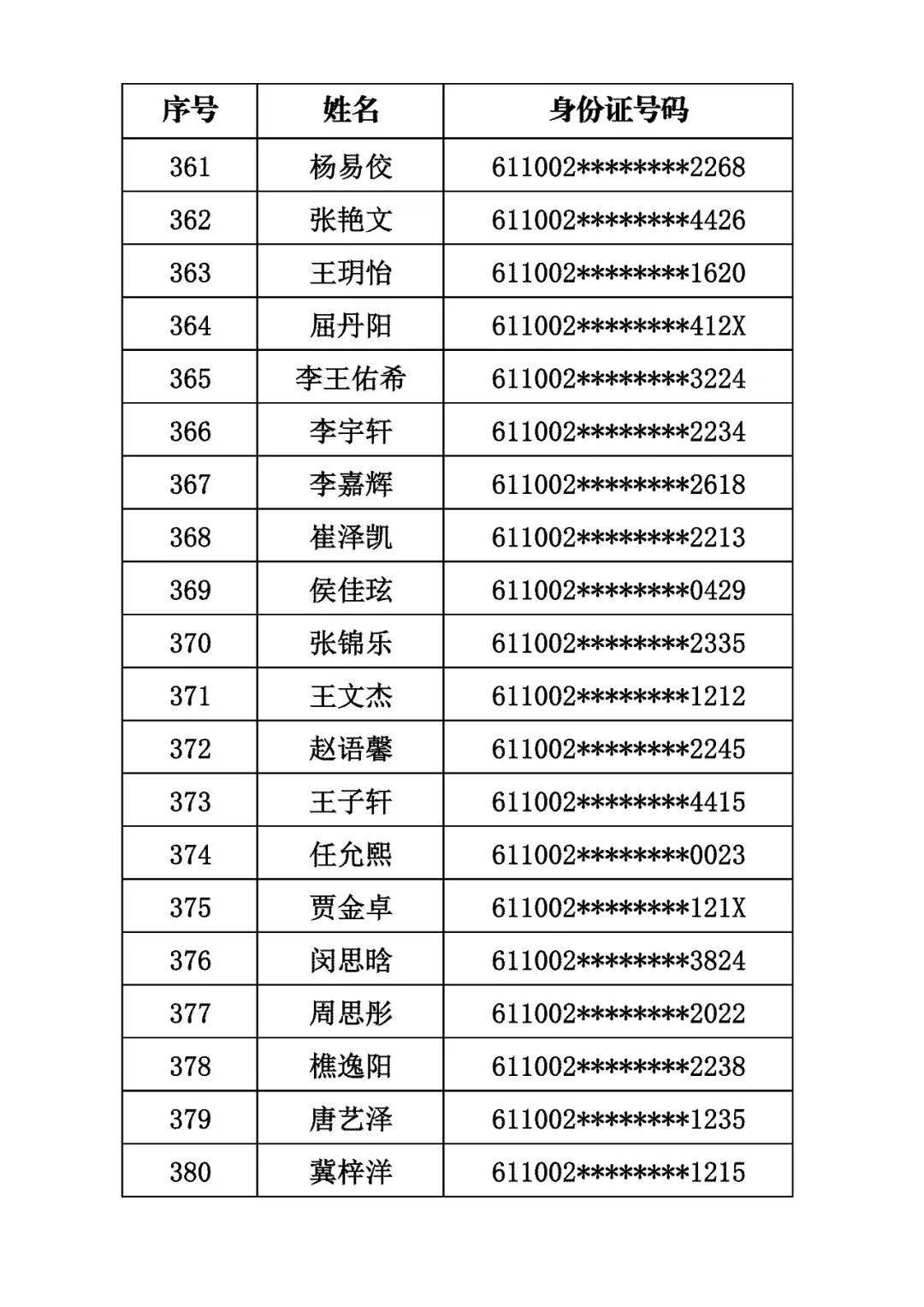 商洛市初級中學2026年秋季招生取得電腦隨機派位資格的學生名單公示