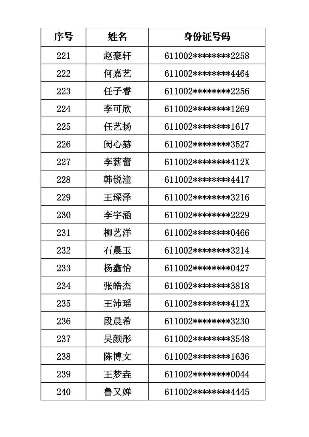 商洛市初級中學2026年秋季招生取得電腦隨機派位資格的學生名單公示