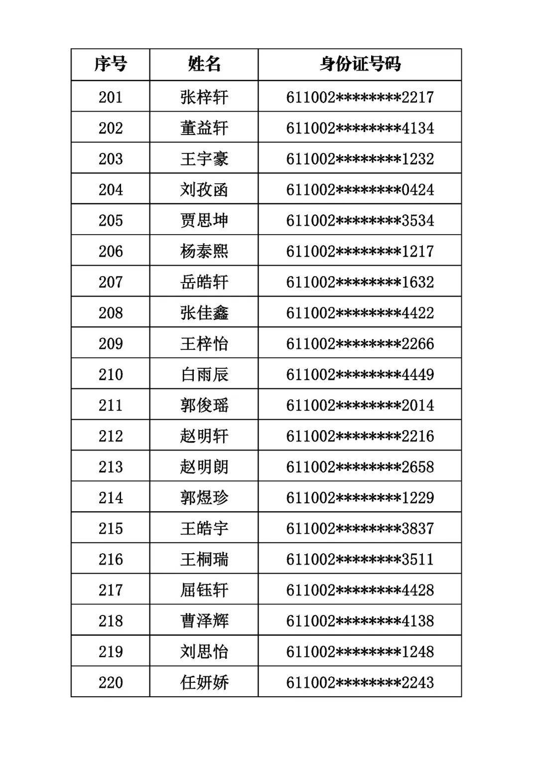 商洛市初級中學2026年秋季招生取得電腦隨機派位資格的學生名單公示