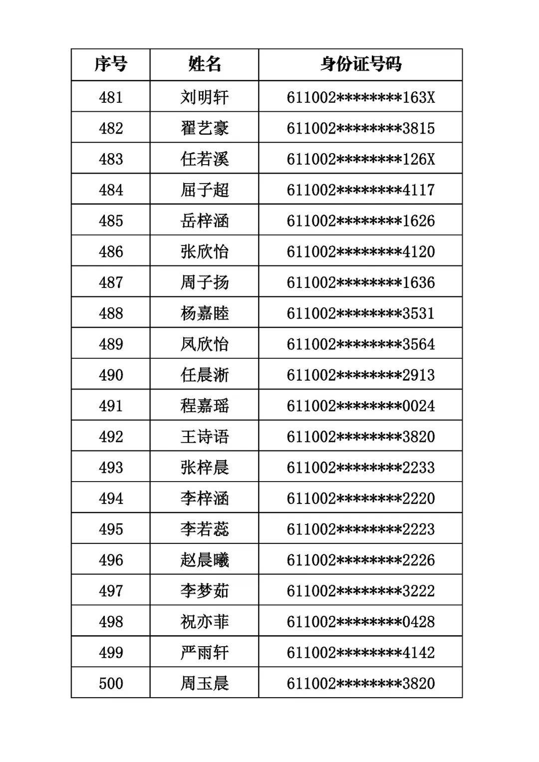 商洛市初級中學2026年秋季招生取得電腦隨機派位資格的學生名單公示
