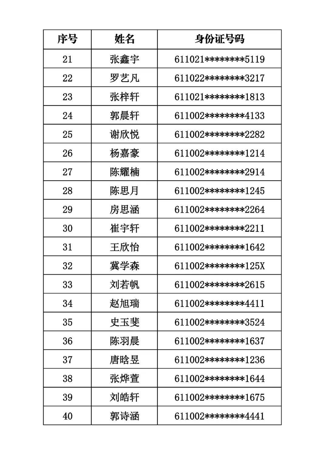 商洛市初級中學2026年秋季招生取得電腦隨機派位資格的學生名單公示