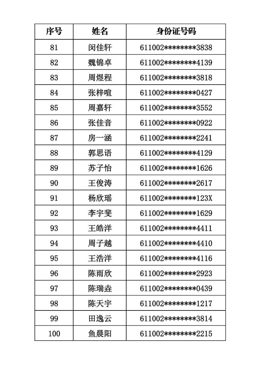 商洛市初級中學2026年秋季招生取得電腦隨機派位資格的學生名單公示