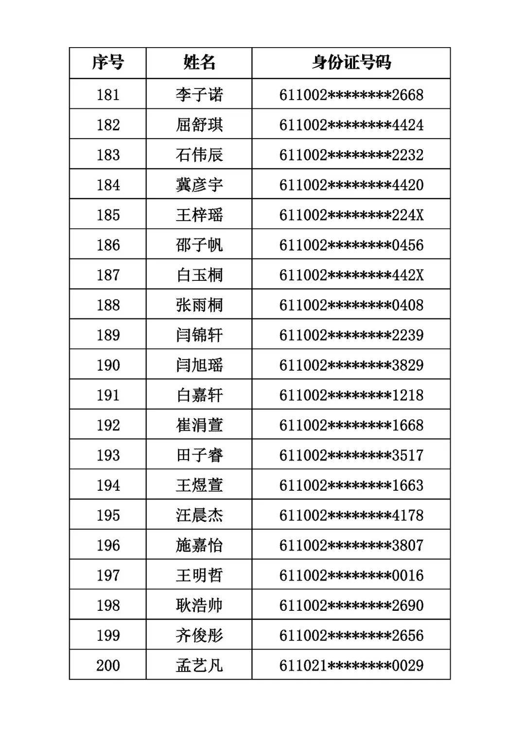 商洛市初級中學2026年秋季招生取得電腦隨機派位資格的學生名單公示