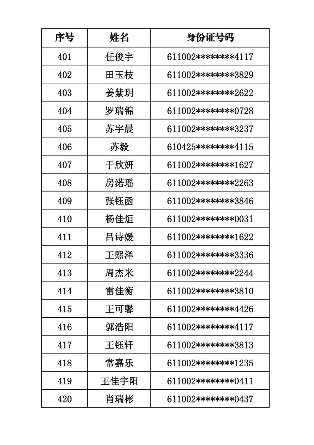 商洛市初級中學2026年秋季招生取得電腦隨機派位資格的學生名單公示