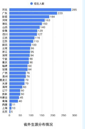 “奧運寶寶”上大學了！濟南大學38位新生2008年8月8日生