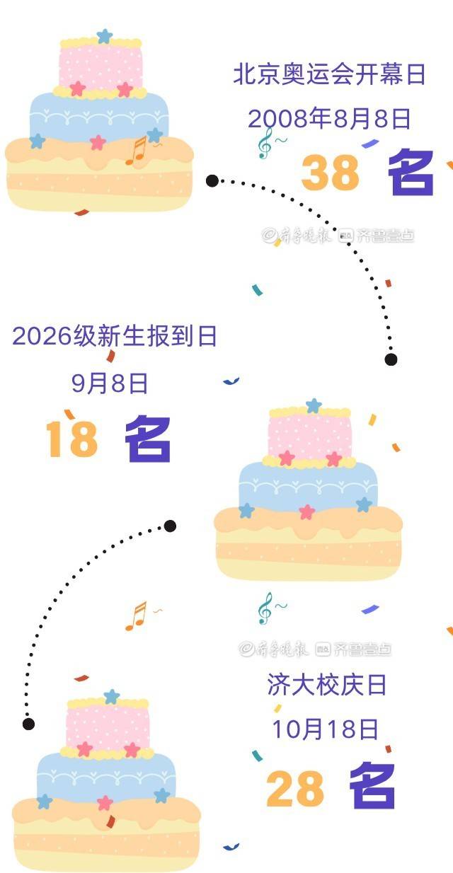 “奧運寶寶”上大學了！濟南大學38位新生2008年8月8日生