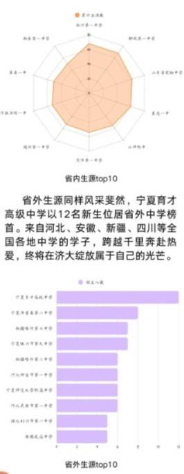 “奧運寶寶”上大學了！濟南大學38位新生2008年8月8日生