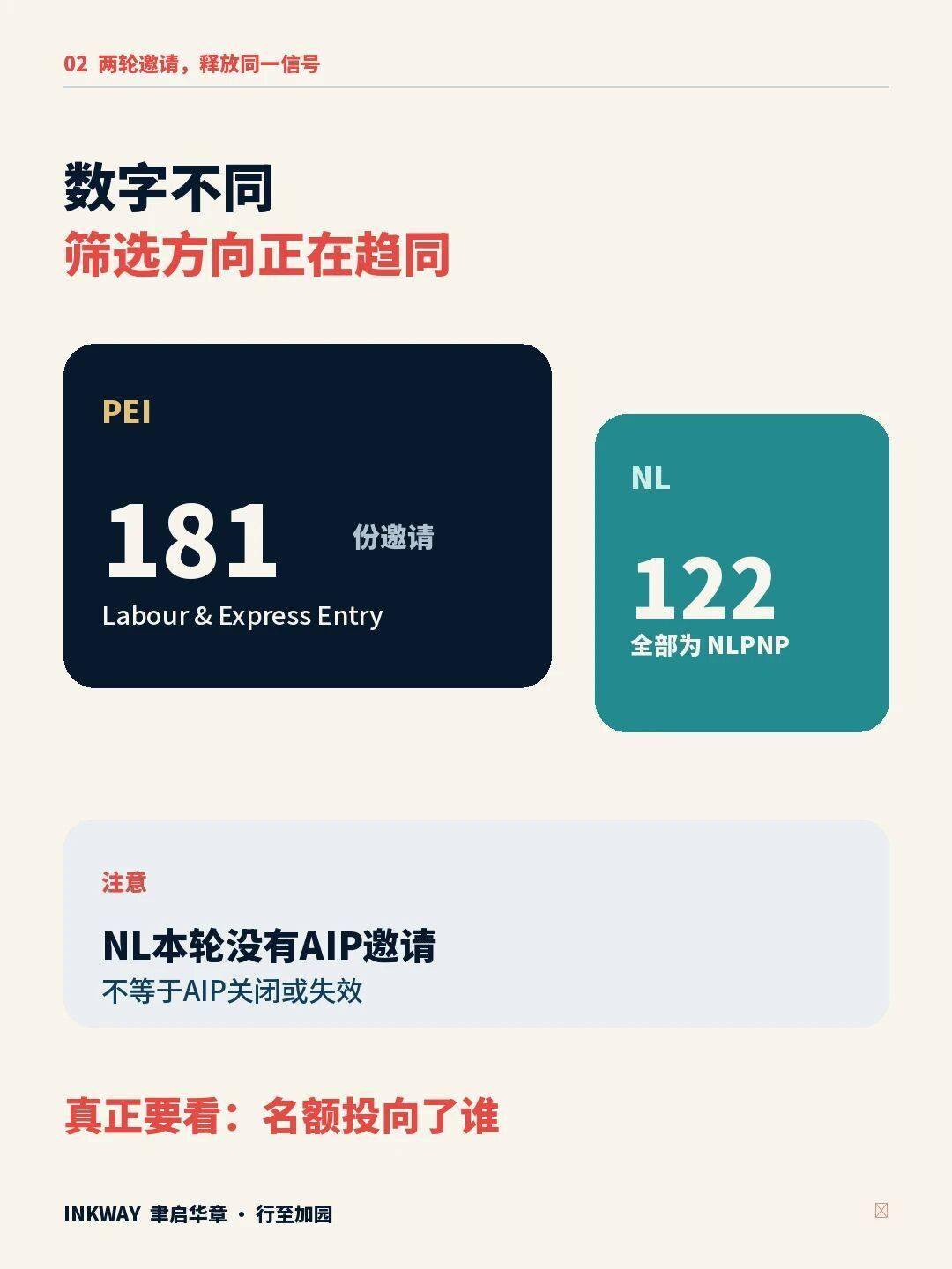 大西洋移民的邏輯變了