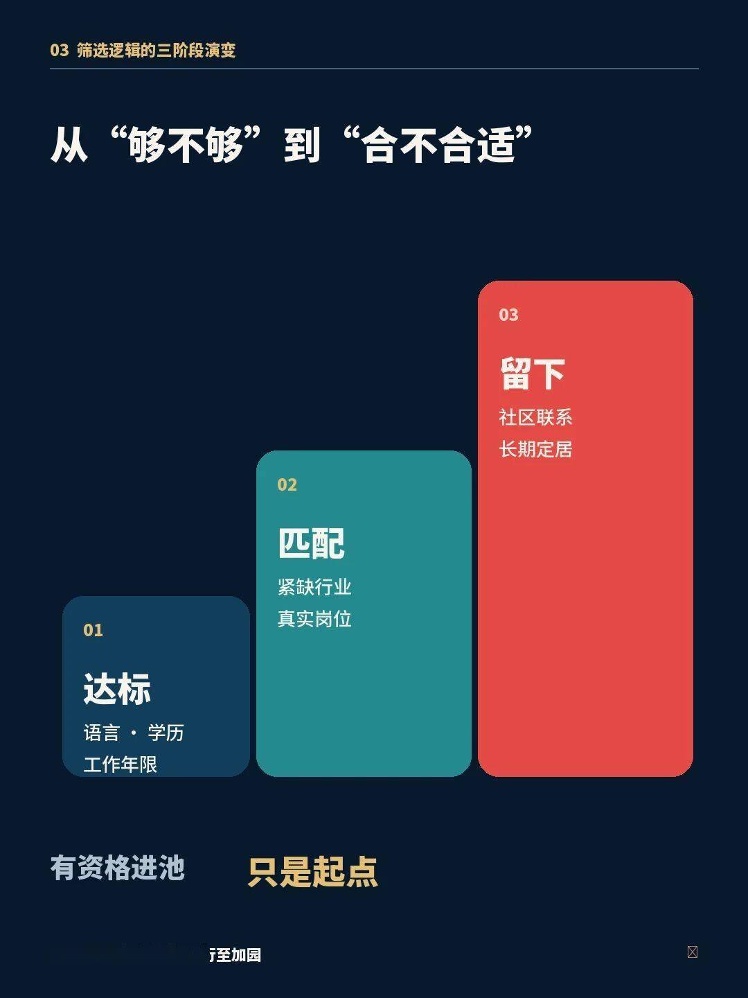 大西洋移民的邏輯變了