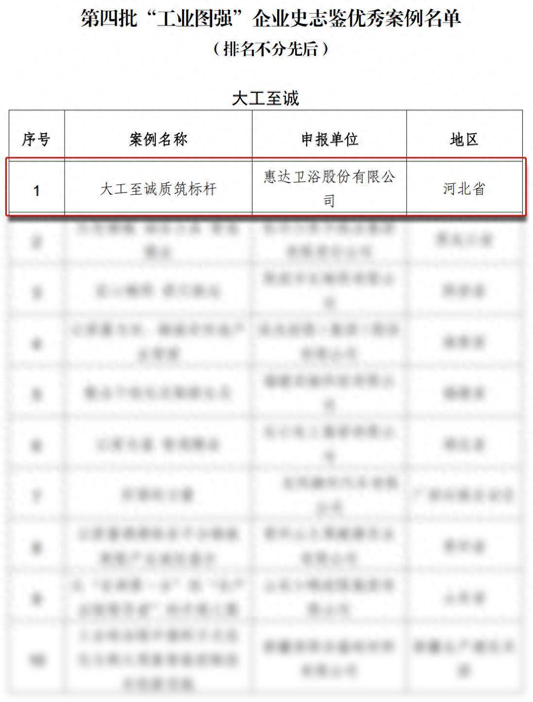 惠達衛浴再獲國家級認定！ 入選工信部“工業圖強”企業史志鑑優秀案例