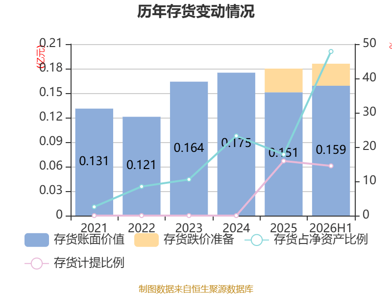 金逸影視：2026年上半年虧損5330.34萬元
