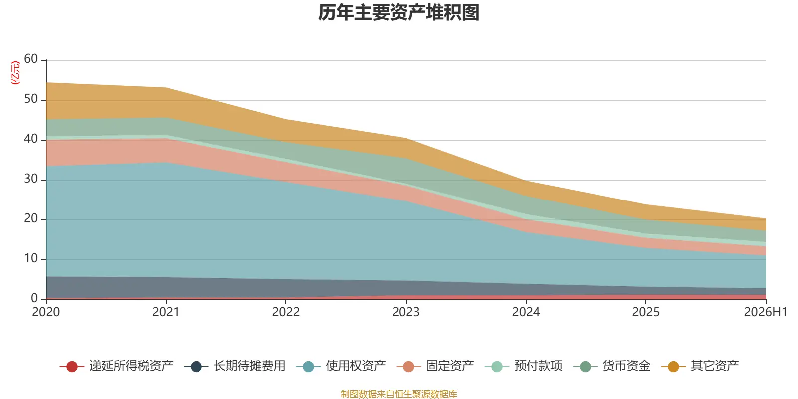 金逸影視：2026年上半年虧損5330.34萬元