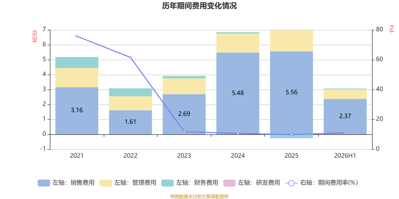 眾信旅遊：2026年上半年淨利潤3071.7萬元 同比下降24.06%
