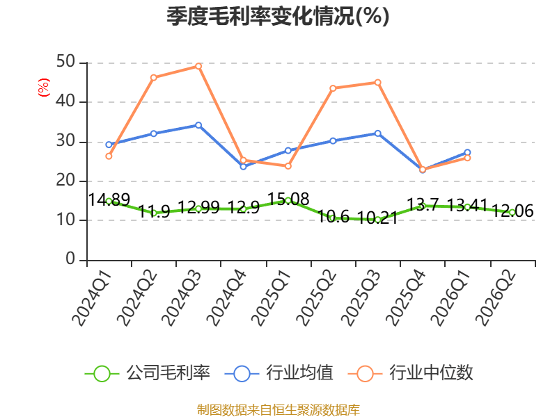 眾信旅遊：2026年上半年淨利潤3071.7萬元 同比下降24.06%