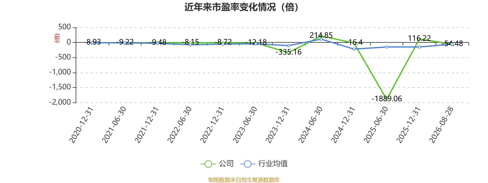金逸影視：2026年上半年虧損5330.34萬元