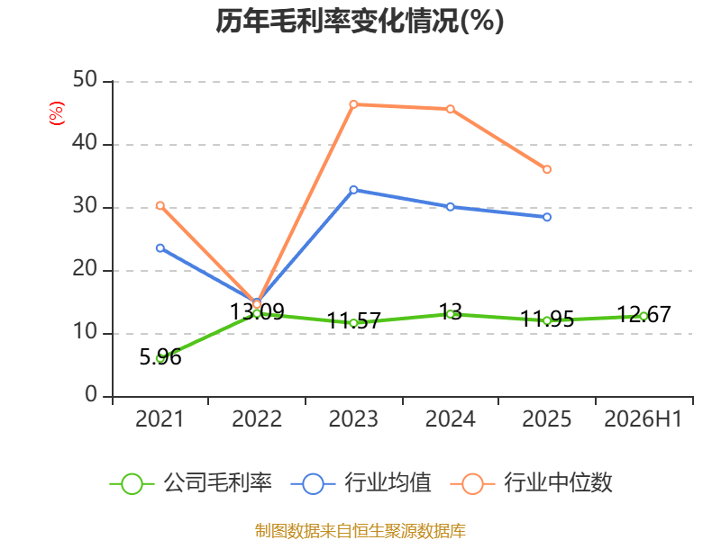 眾信旅遊：2026年上半年淨利潤3071.7萬元 同比下降24.06%