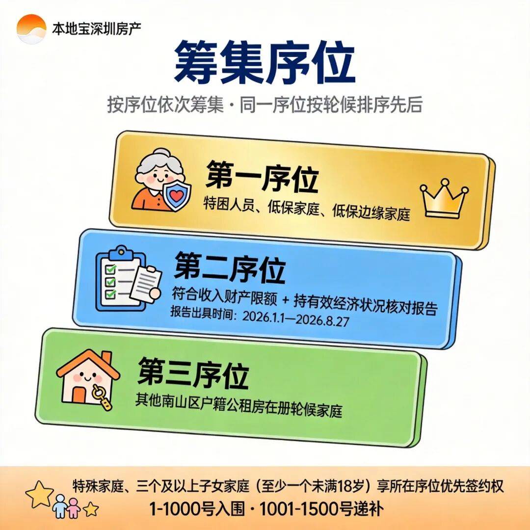 每季度最高補8775元！深圳又一區公租房退庫補貼開放申請！