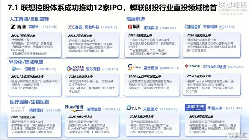 聯想控股科技業務全面爆發，經營業績創歷史新高
