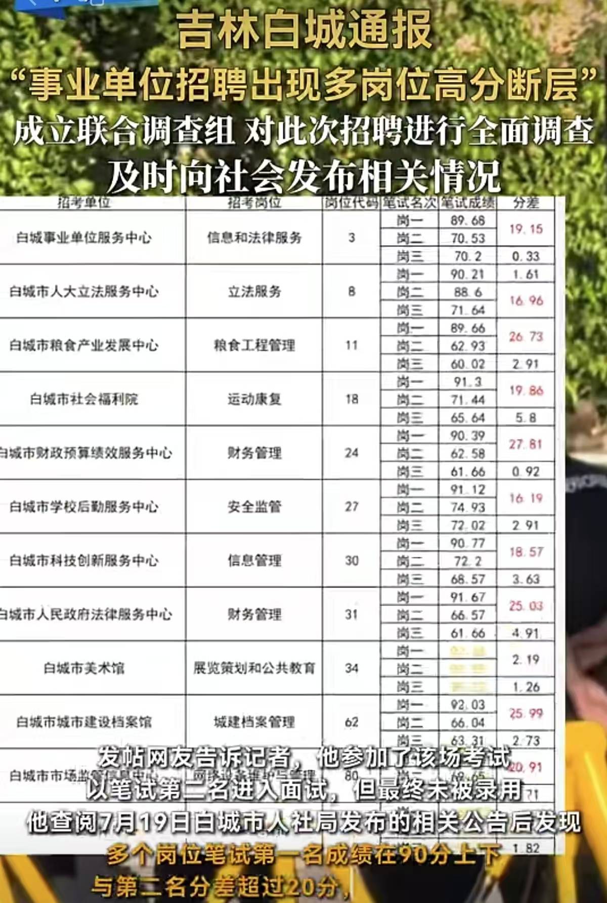 又見事業單位招聘高分斷層，這次能不能經得起核查 |新京報快評