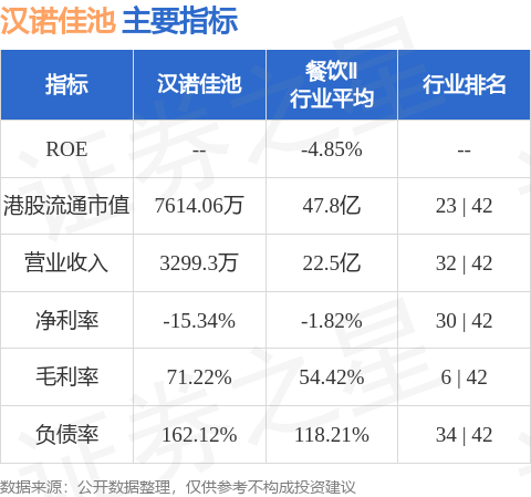 漢諾佳池(08428.HK)附屬租賃尖沙咀場地