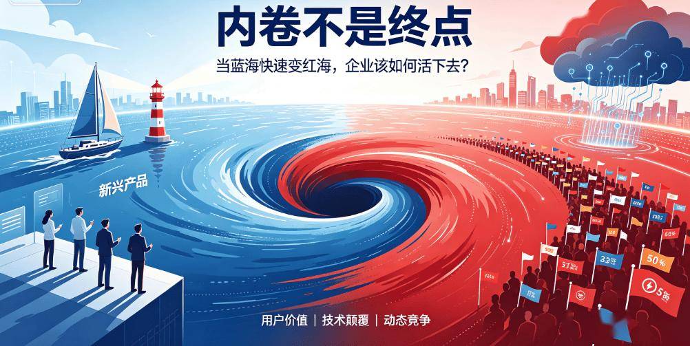 內卷不是終點：當藍海快速變紅海，企業該如何活下去？