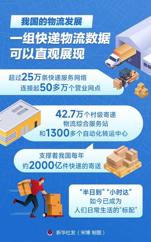 （圖表）一組快遞物流資料直觀展現我國物流發展