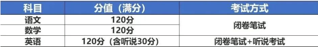 很多人問月亮兒子考上了哪個大學，今天統一回復大家…