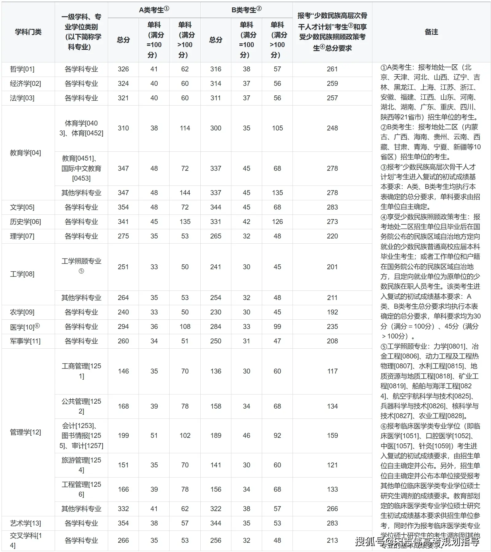 2027年考研時間表_研究生考試具體時間安排