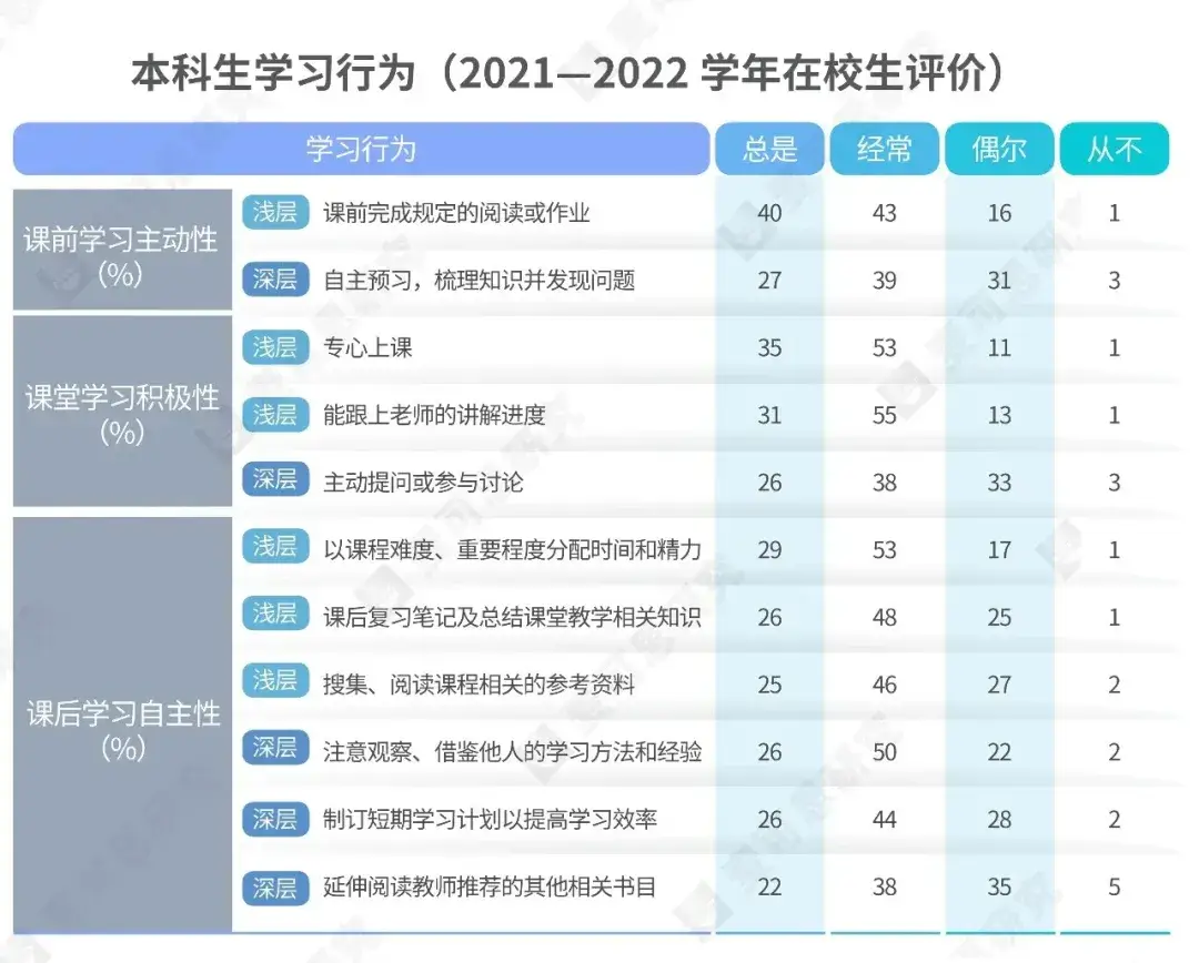 教育部：推動大學語文教學改革