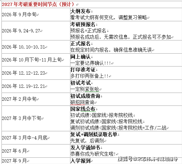 2027年考研時間表_研究生考試具體時間安排
