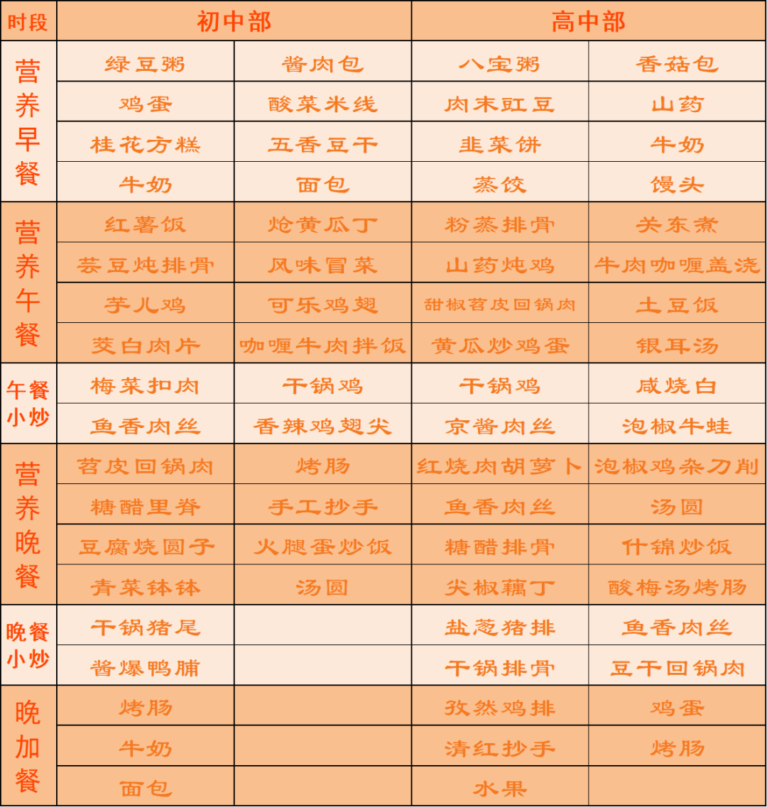 【人本後勤 食在中和】成都市中和中學第2周菜譜