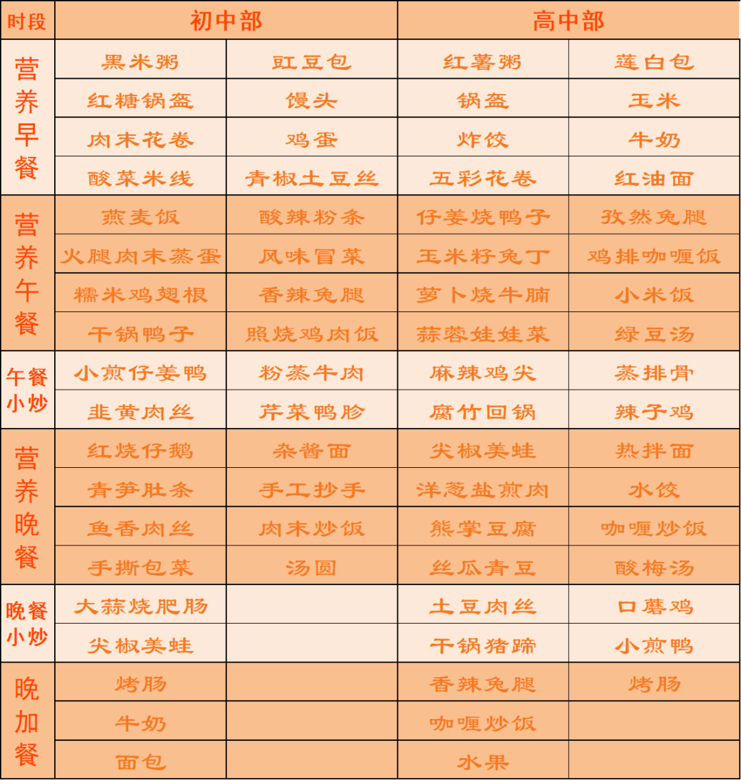 【人本後勤 食在中和】成都市中和中學第2周菜譜