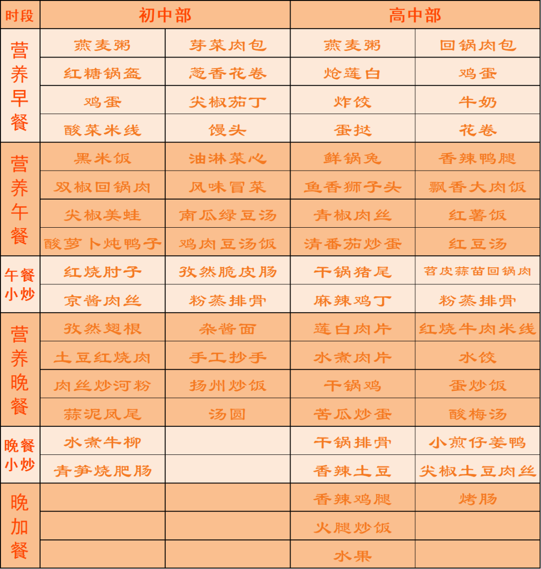 【人本後勤 食在中和】成都市中和中學第2周菜譜