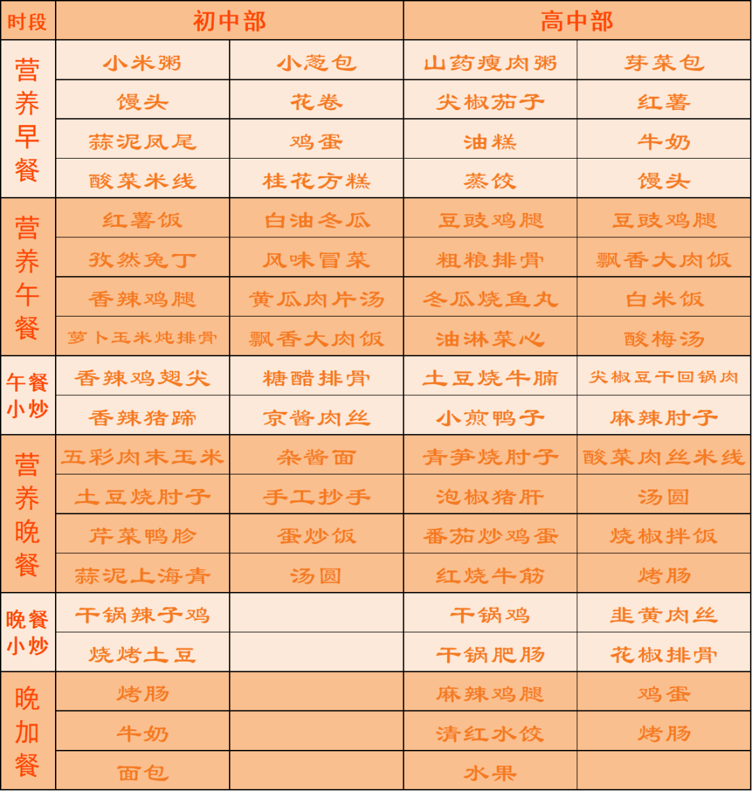 【人本後勤 食在中和】成都市中和中學第2周菜譜