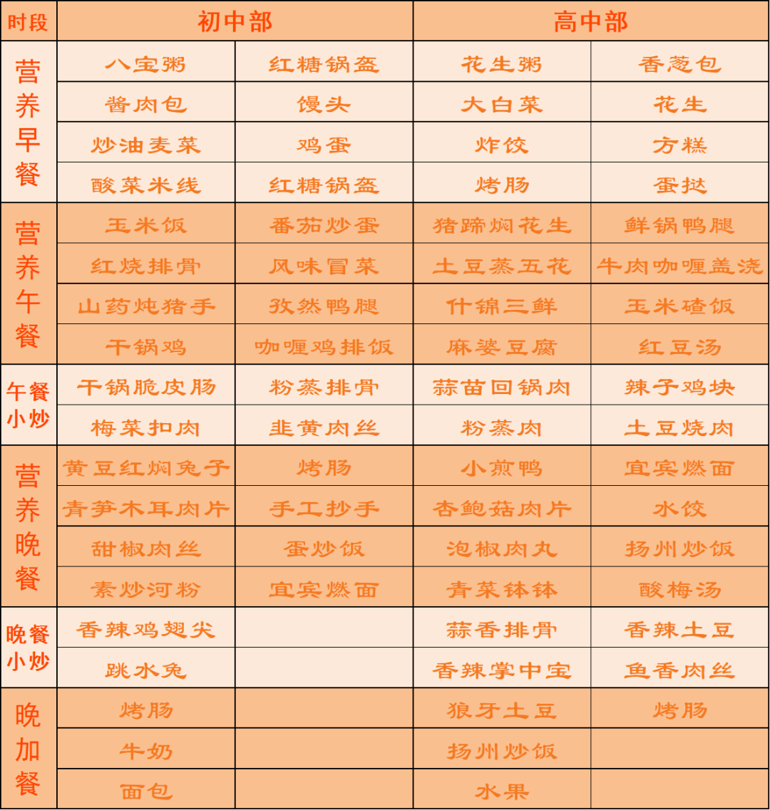 【人本後勤 食在中和】成都市中和中學第2周菜譜