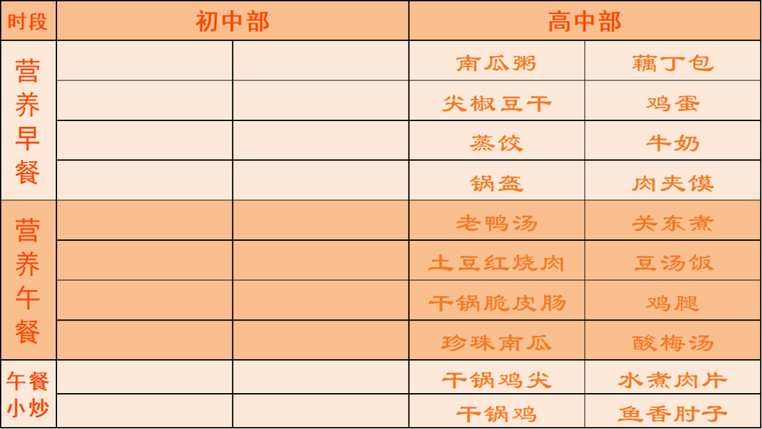 【人本後勤 食在中和】成都市中和中學第2周菜譜