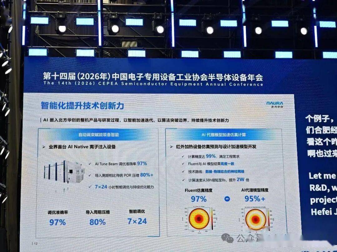 華為晶片女王“韜定律”新論文出爐，AI不造晶片卻改寫國產晶片裝置邏輯