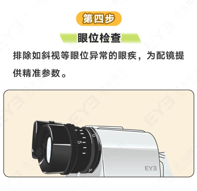 濟寧愛爾眼科醫院健康科普：國家出手！配鏡別隻盯度數，要打造你的“專屬眼鏡”！