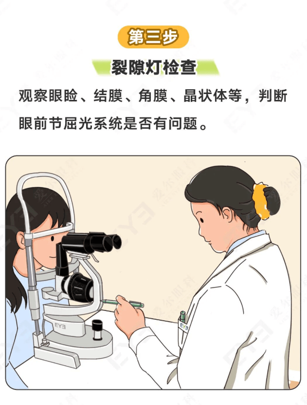 濟寧愛爾眼科醫院健康科普：國家出手！配鏡別隻盯度數，要打造你的“專屬眼鏡”！