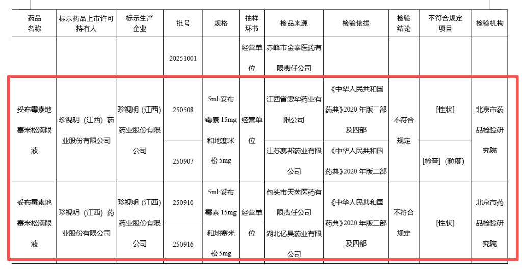 珍視明回應滴眼液抽檢不合格：或與物流運輸因素有關，召回所有在售同款產品