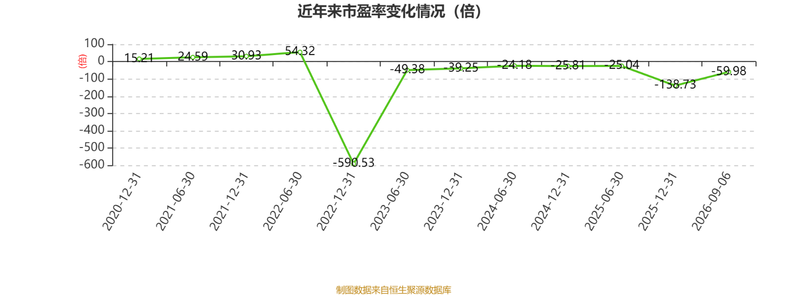 東吳水泥：2026年中期虧損1597.8萬港元