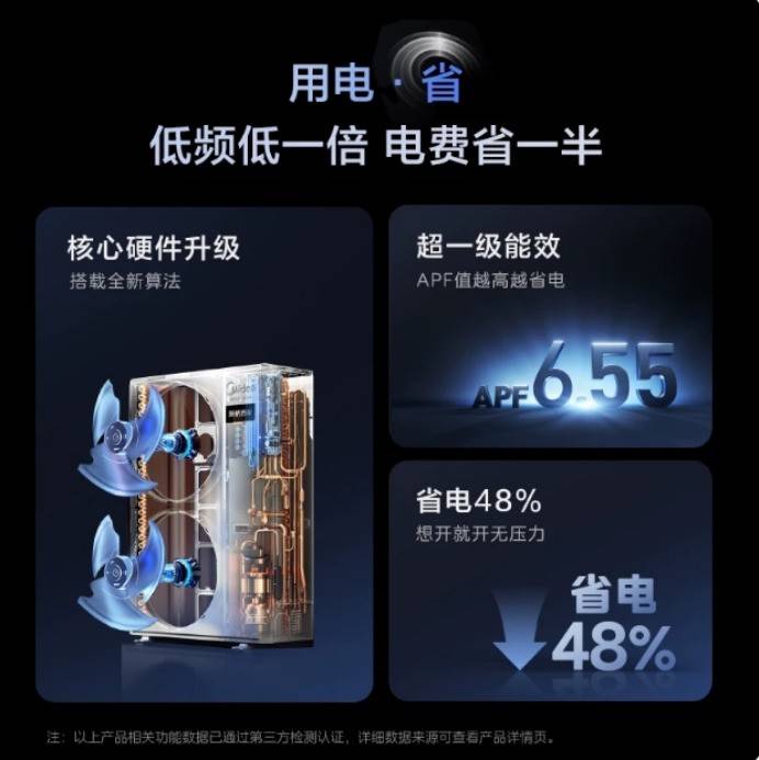 裝修買美的空調怎麼選？3萬預算全屋實測