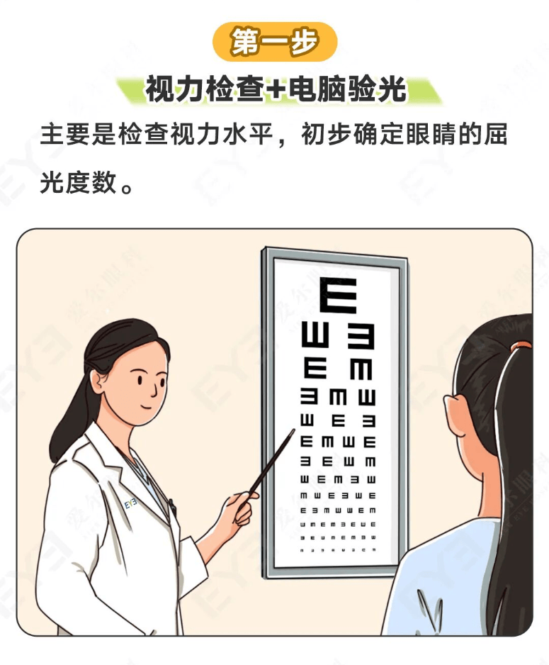 濟寧愛爾眼科醫院健康科普：國家出手！配鏡別隻盯度數，要打造你的“專屬眼鏡”！