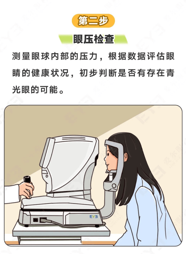 濟寧愛爾眼科醫院健康科普：國家出手！配鏡別隻盯度數，要打造你的“專屬眼鏡”！